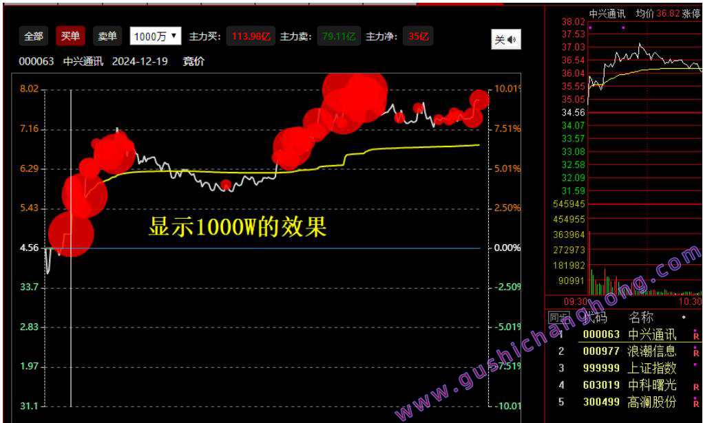 大红圈指标