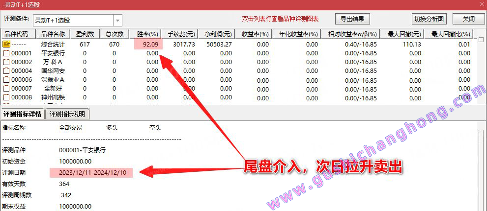 灵动T 1指标