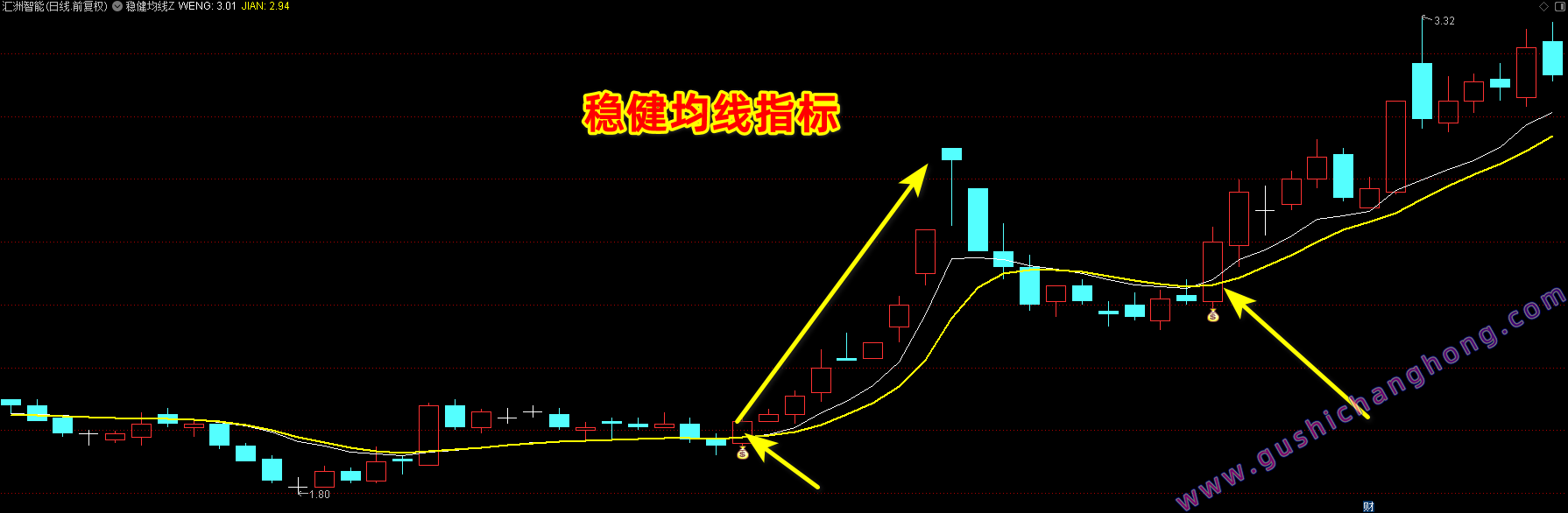 稳健均线指标