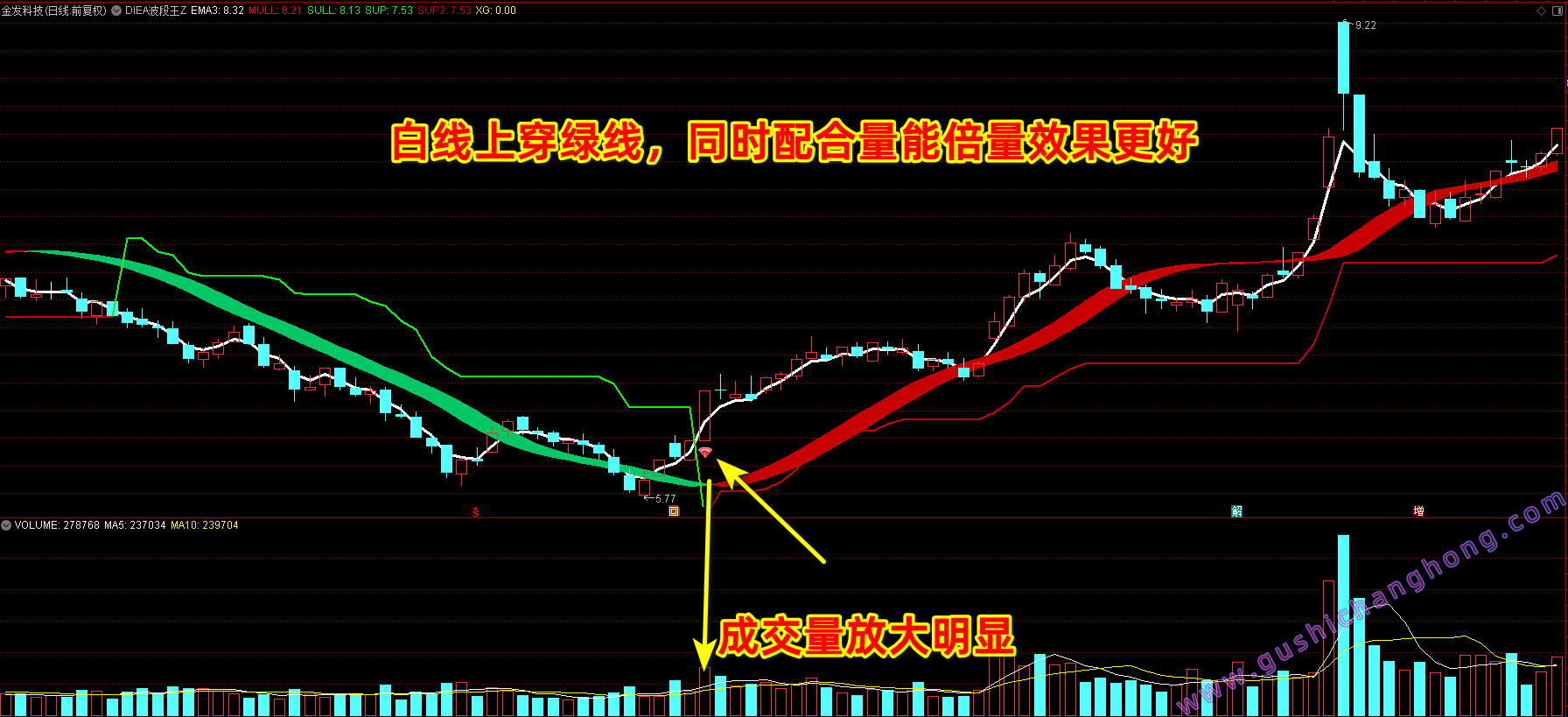 DIEA波段王指标