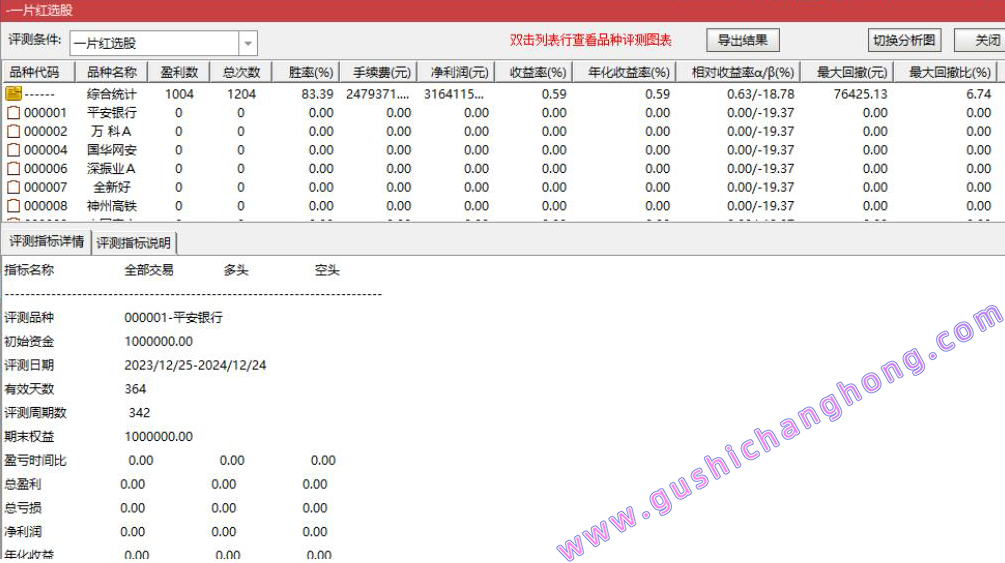 一片红指标