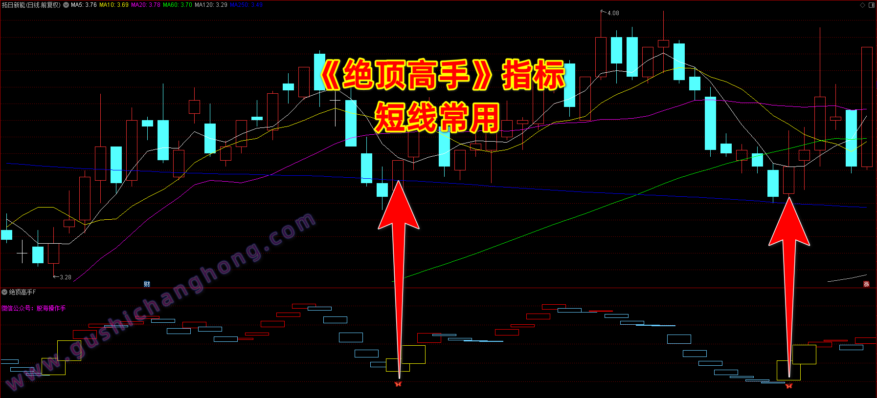 绝顶高手指标