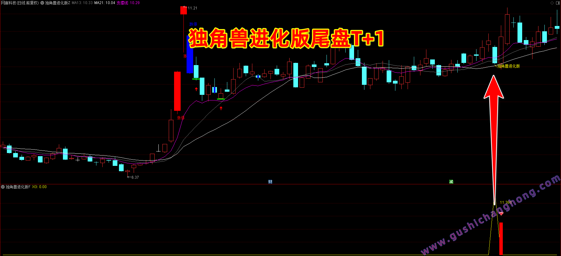 独角兽进化版指标