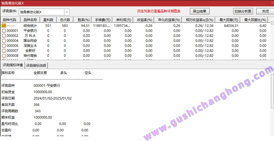 独角兽进化版指标