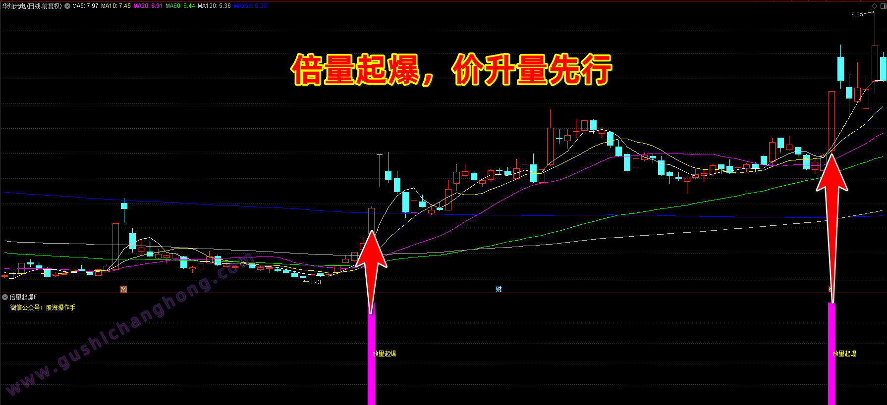 倍量起爆指标