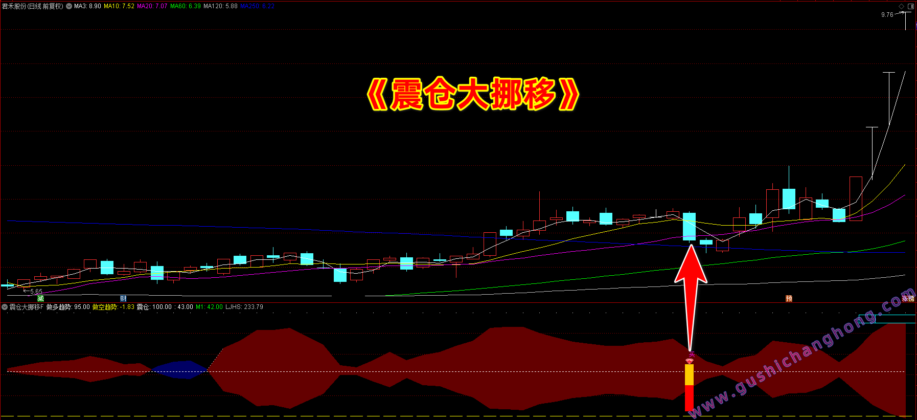 震仓大挪移指标