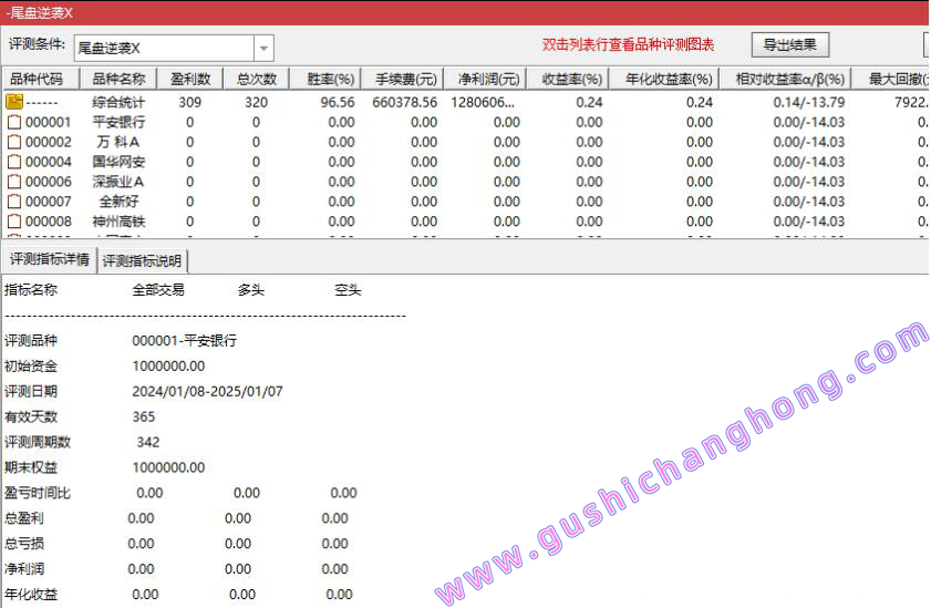 尾盘逆袭指标