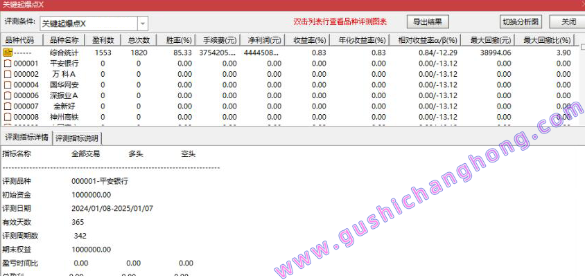 关键起爆点指标