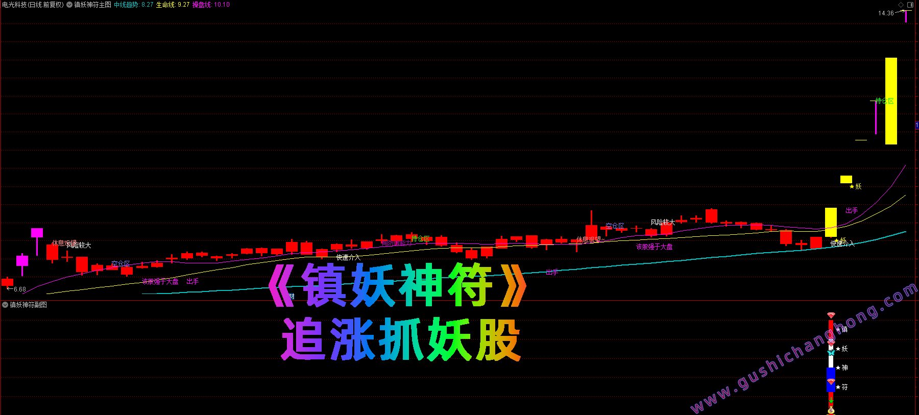 2025蛇年镇妖神符指标