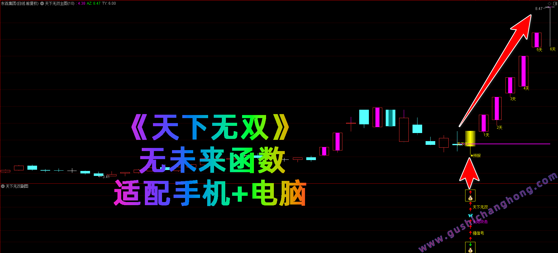 天下无双指标