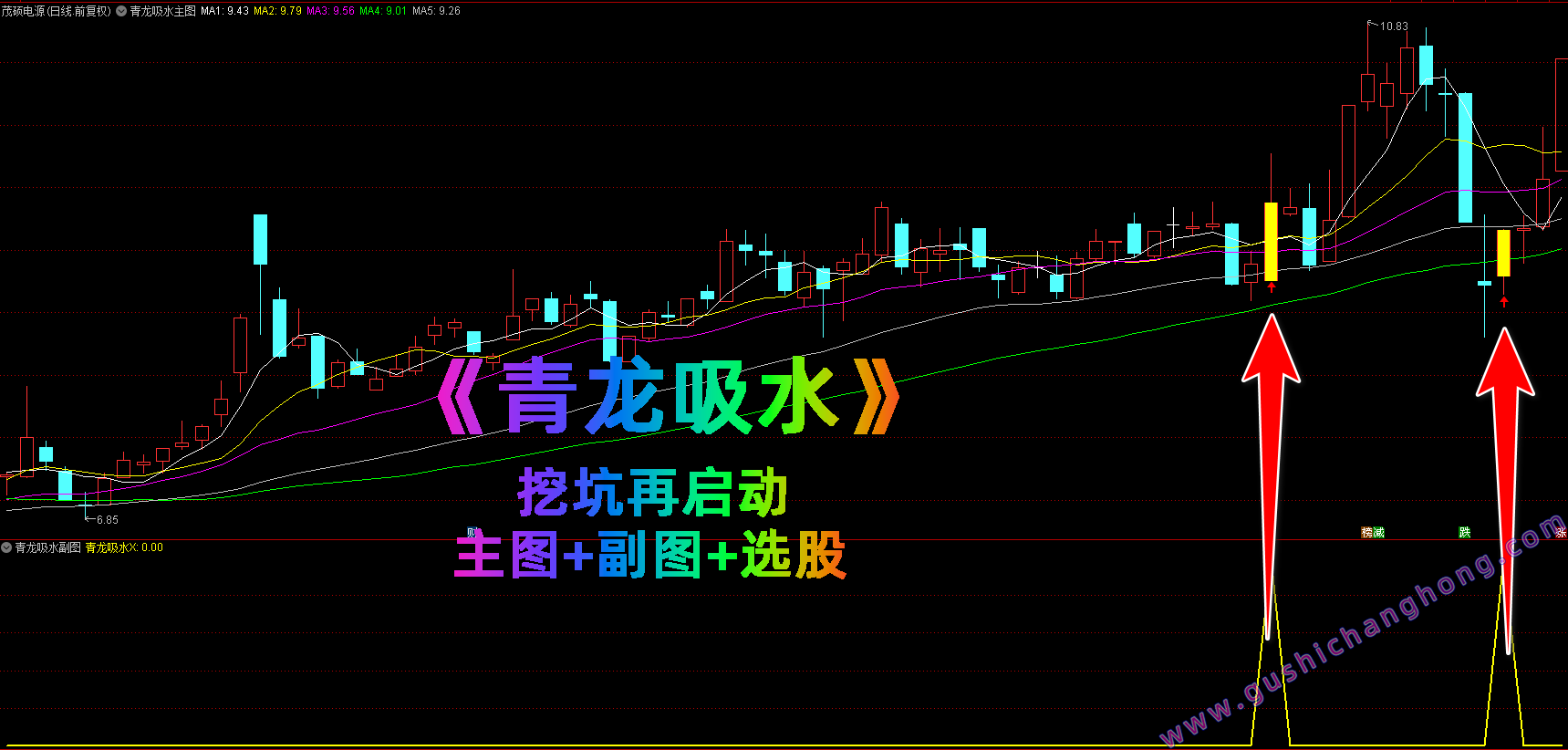 青龙吸水指标