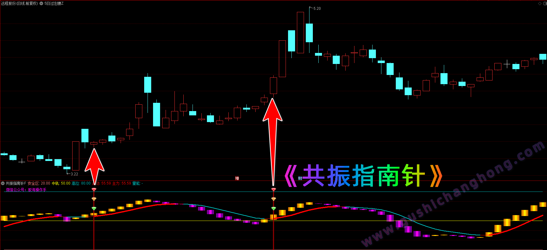 共振指南针指标