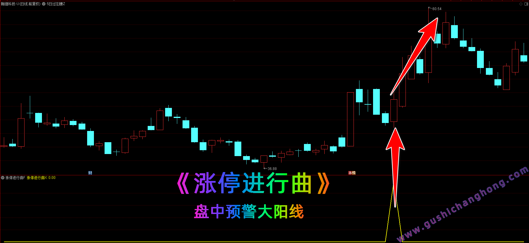 涨停进行曲指标