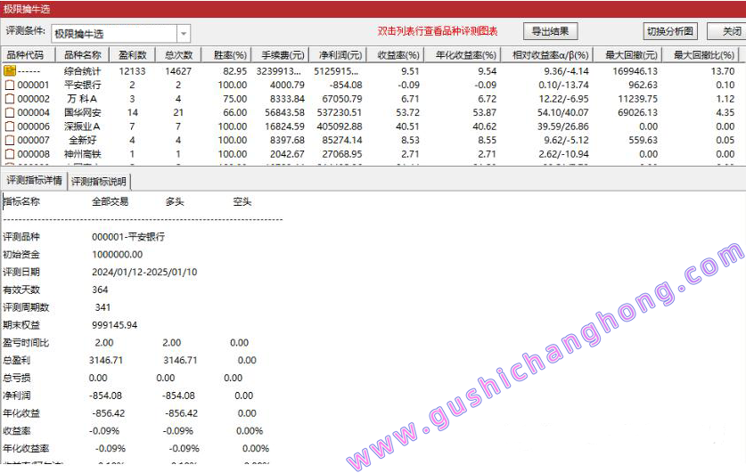 极限擒牛指标