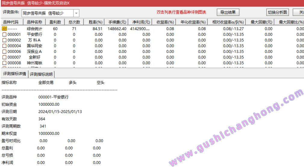 强势无双启动指标