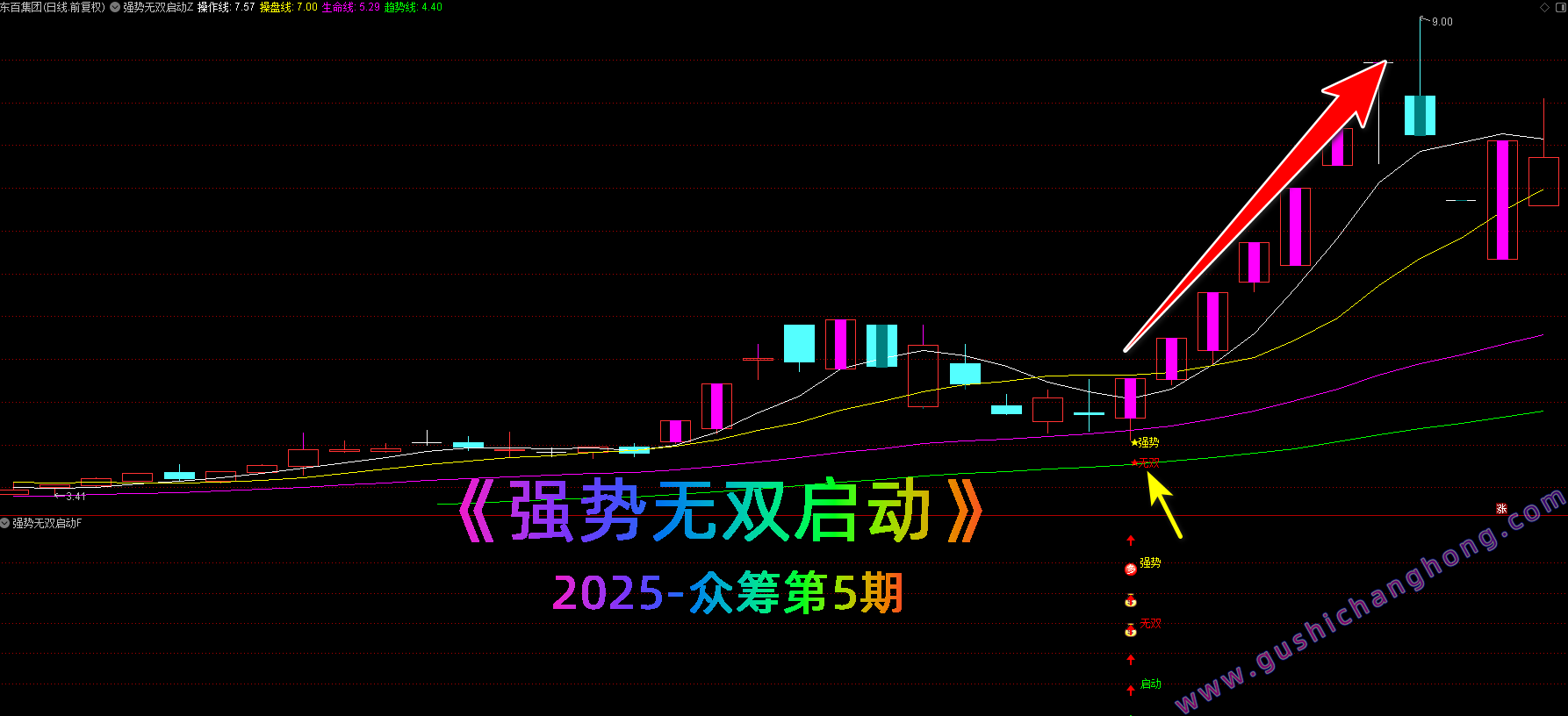 强势无双启动指标