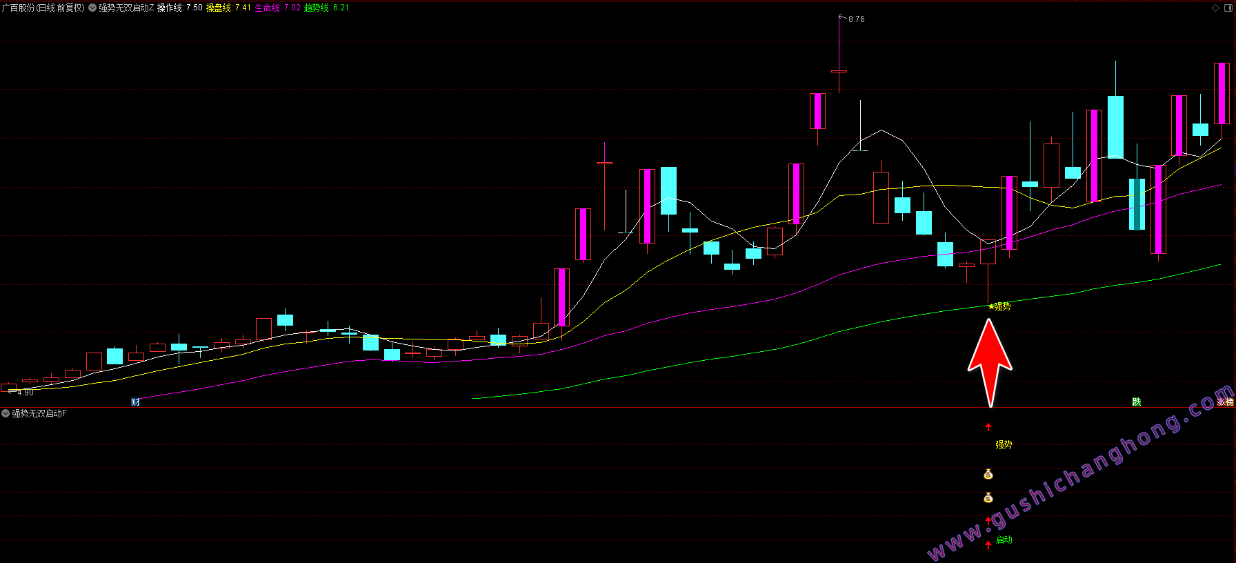 强势无双启动指标