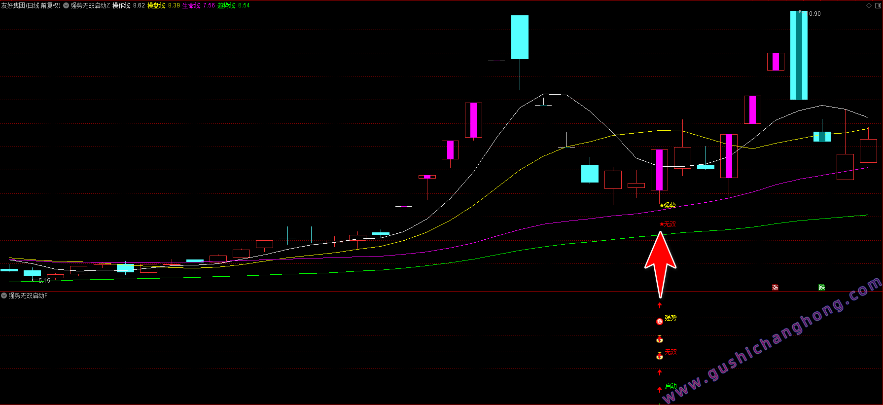 强势无双启动指标