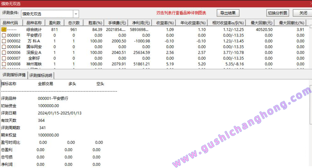 强势无双启动指标