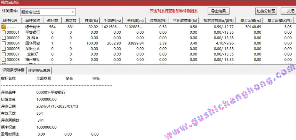 强势无双启动指标