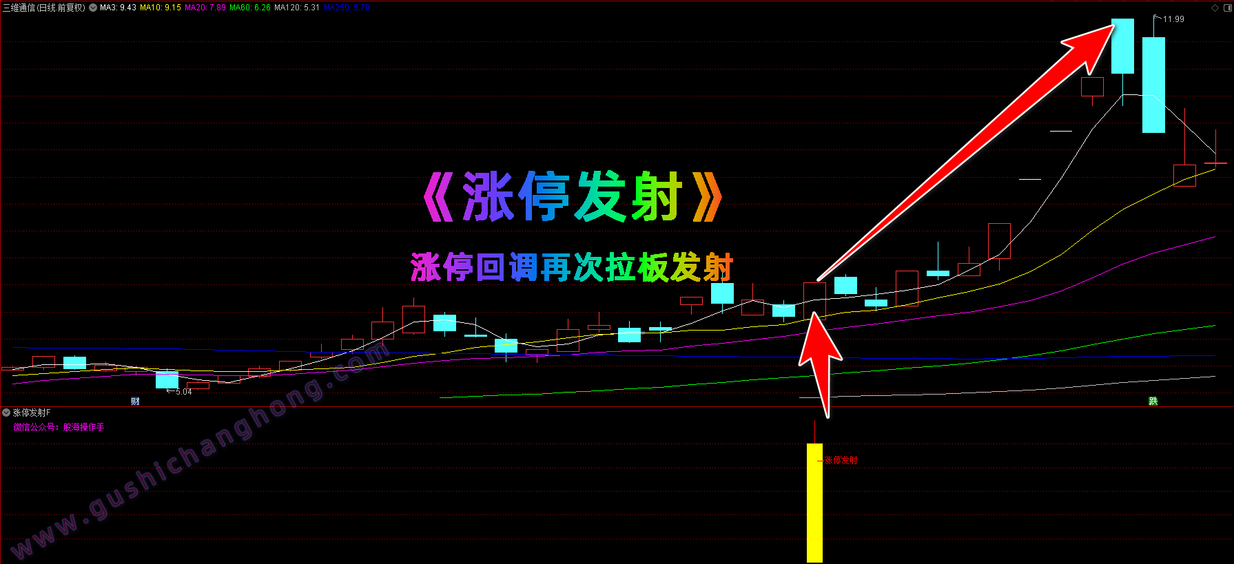 涨停发射指标