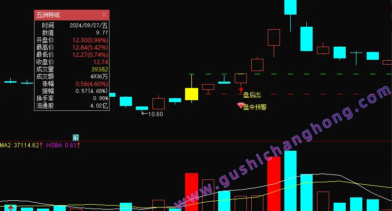 金钻炸板不过3静等张停板指标