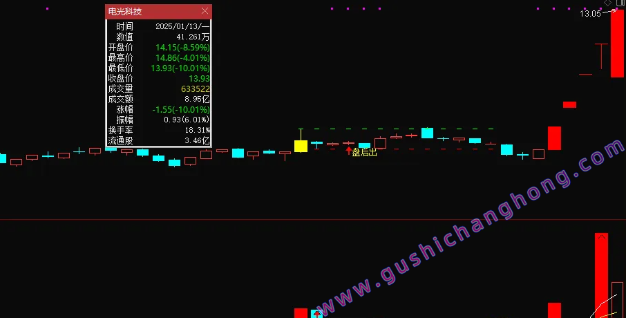 金钻炸板不过3静等张停板指标