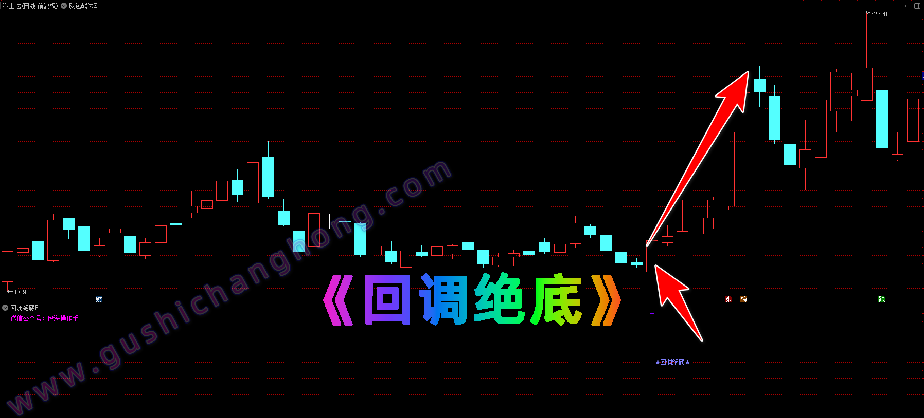 回调绝底指标