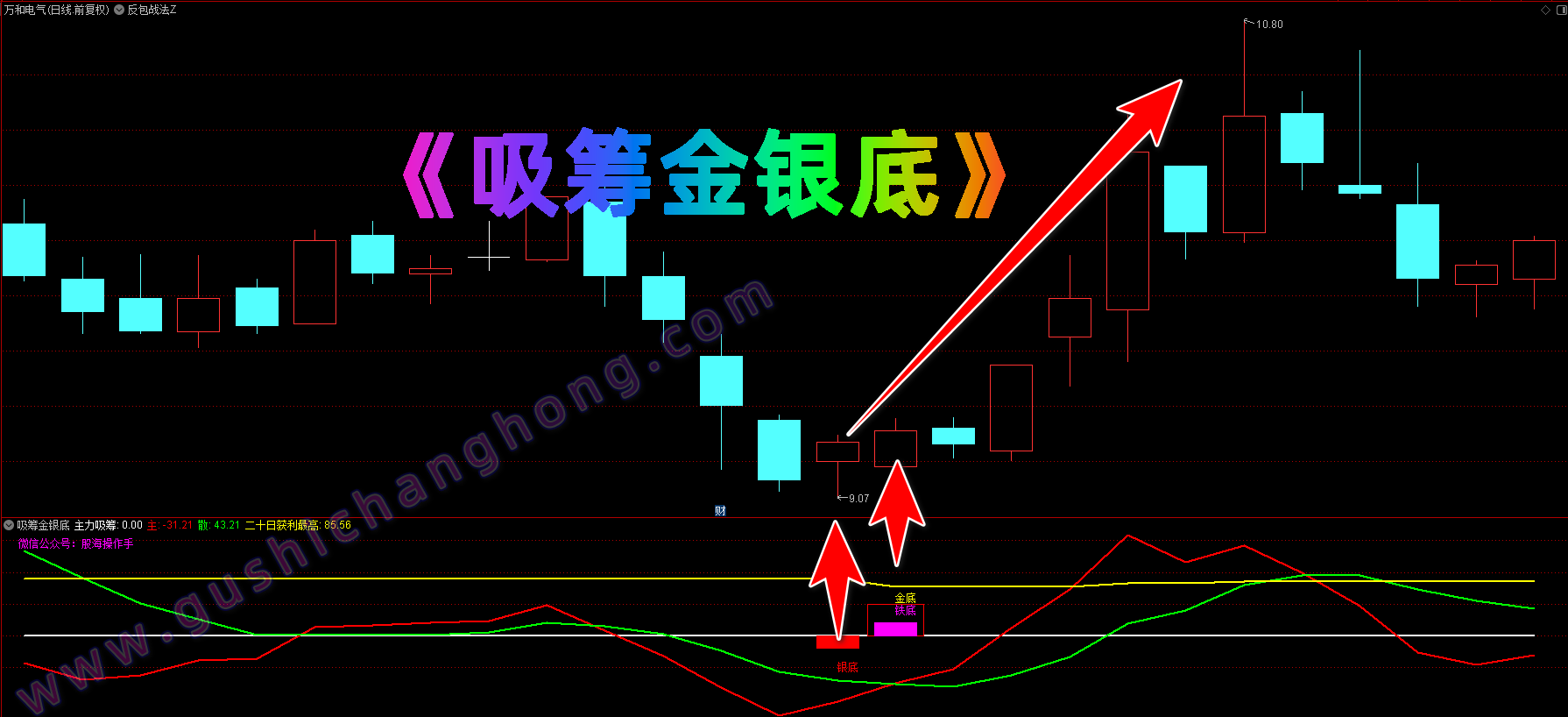 吸筹金银底指标