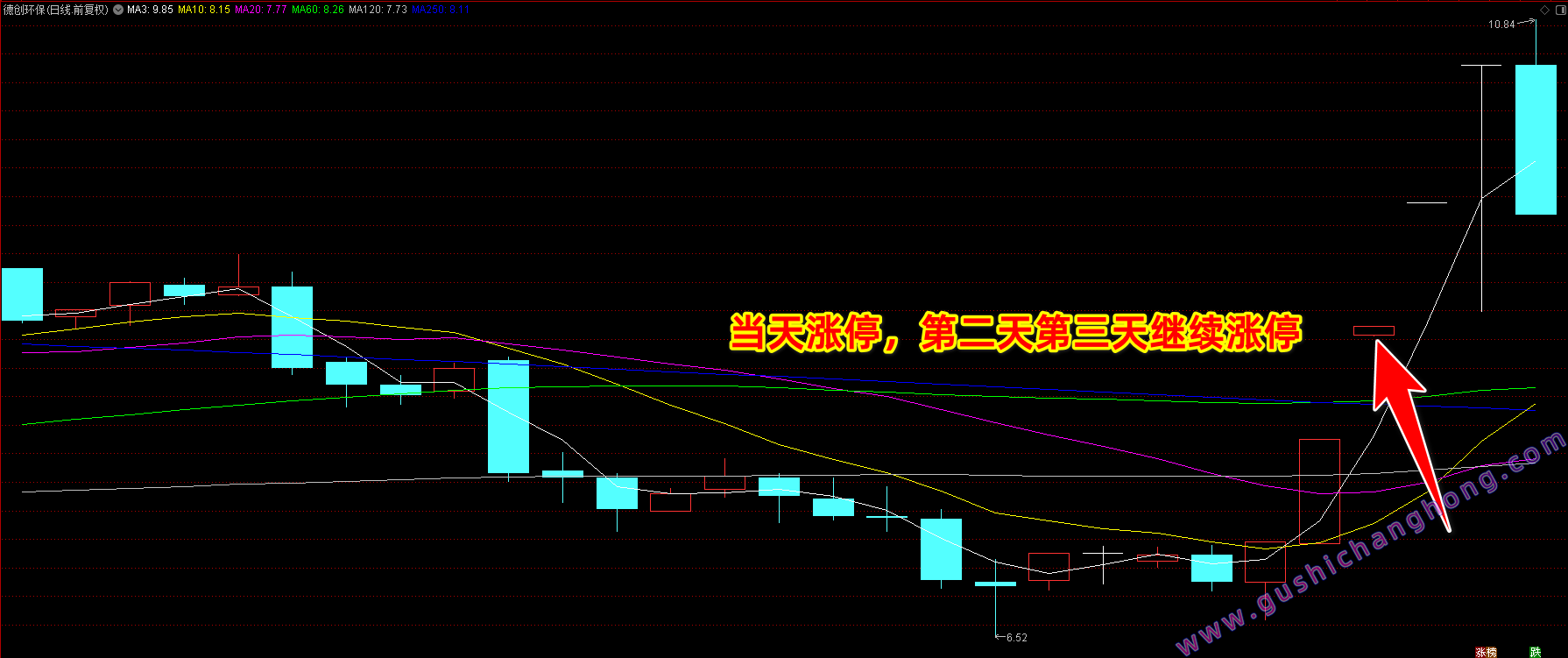 竞价先锋指标