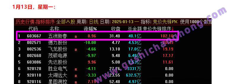 竞价先锋指标