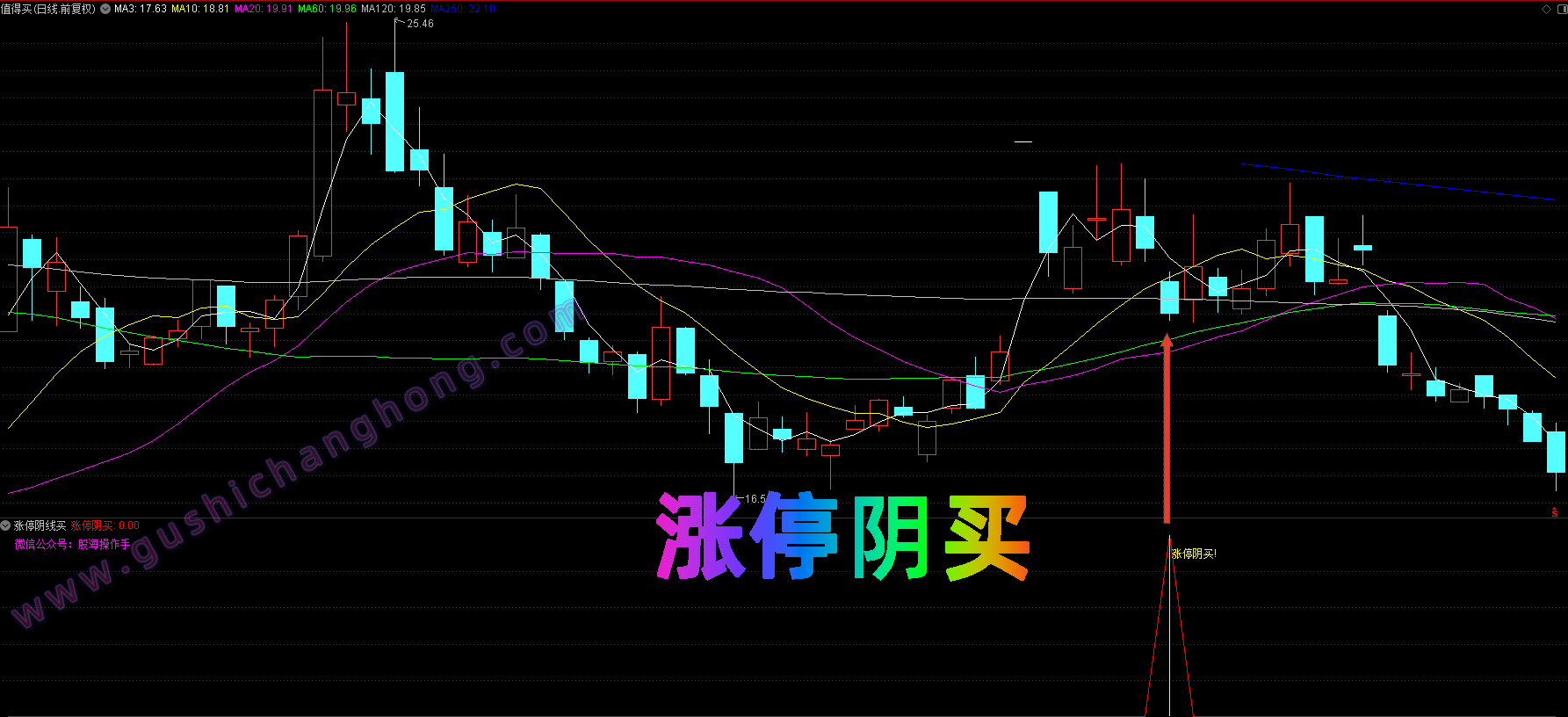 涨停阴买指标