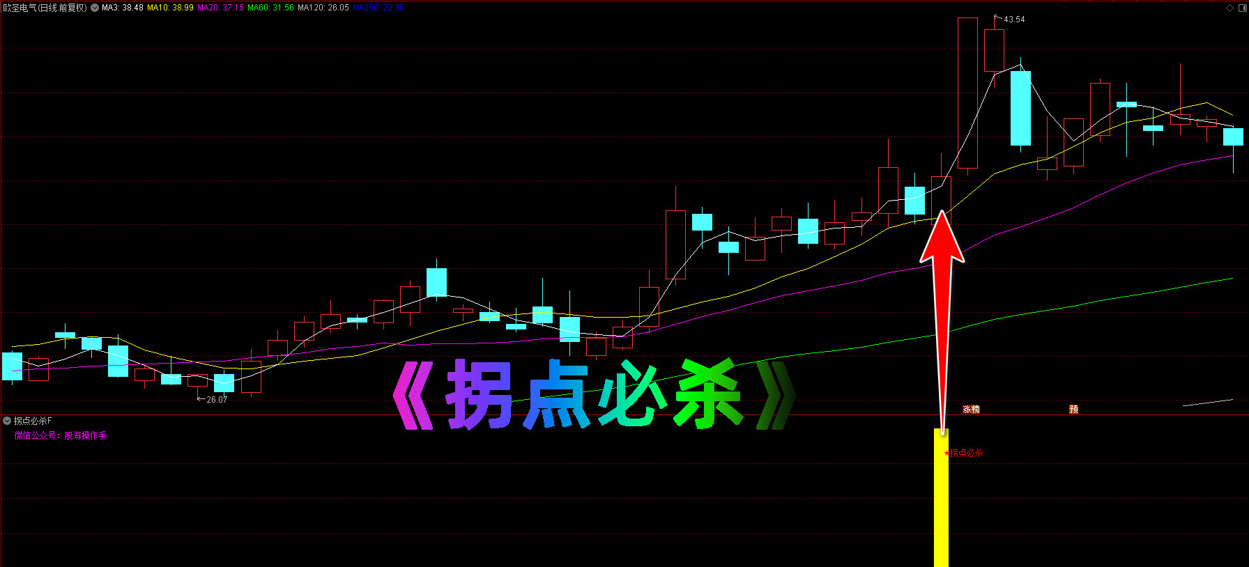 拐点必杀指标