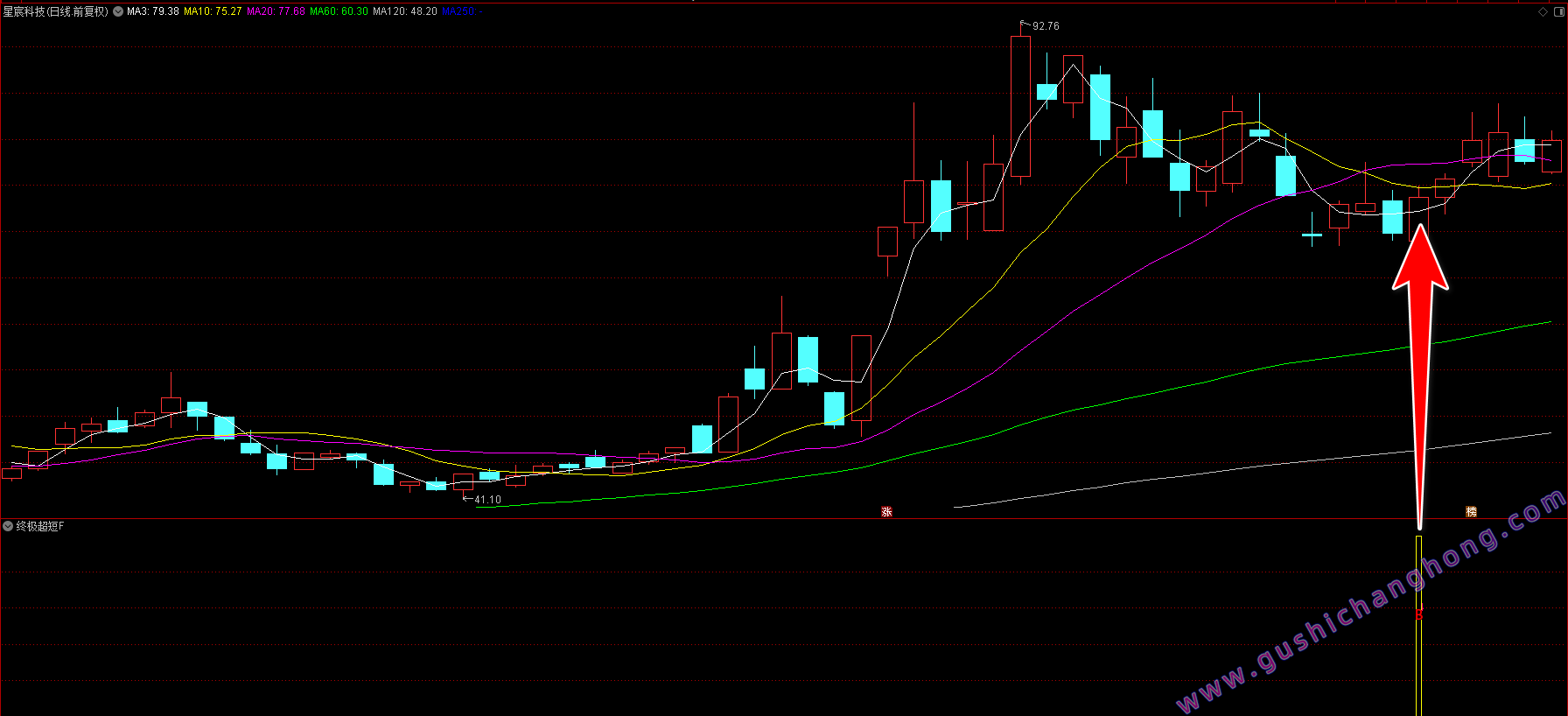 终极超短指标