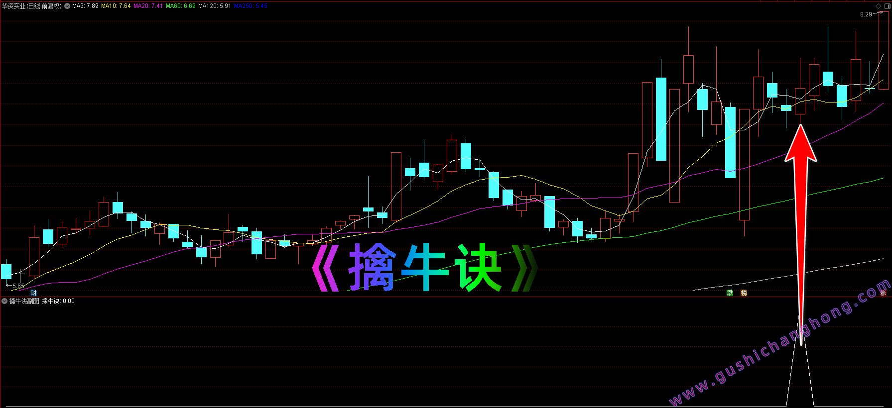 实战乾坤擒牛诀