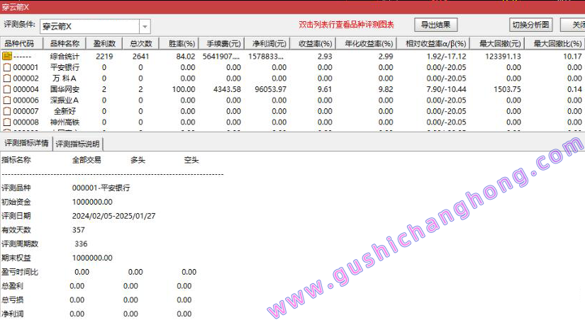 穿云箭优化版指标