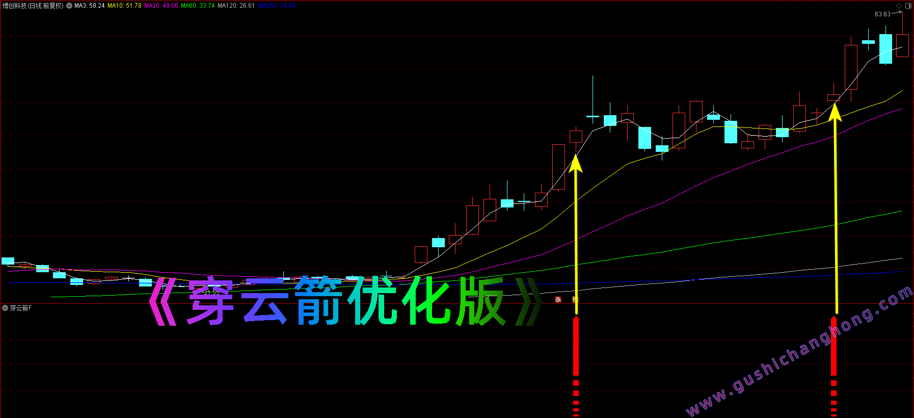 穿云箭优化版指标