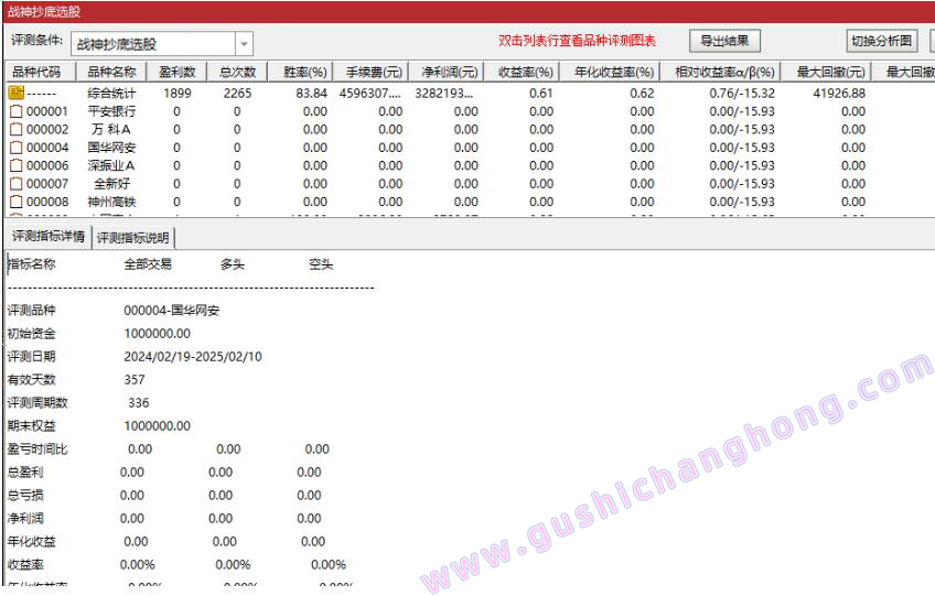 战神之刃黄金分割指标