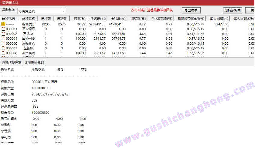 筹码黄金坑指标