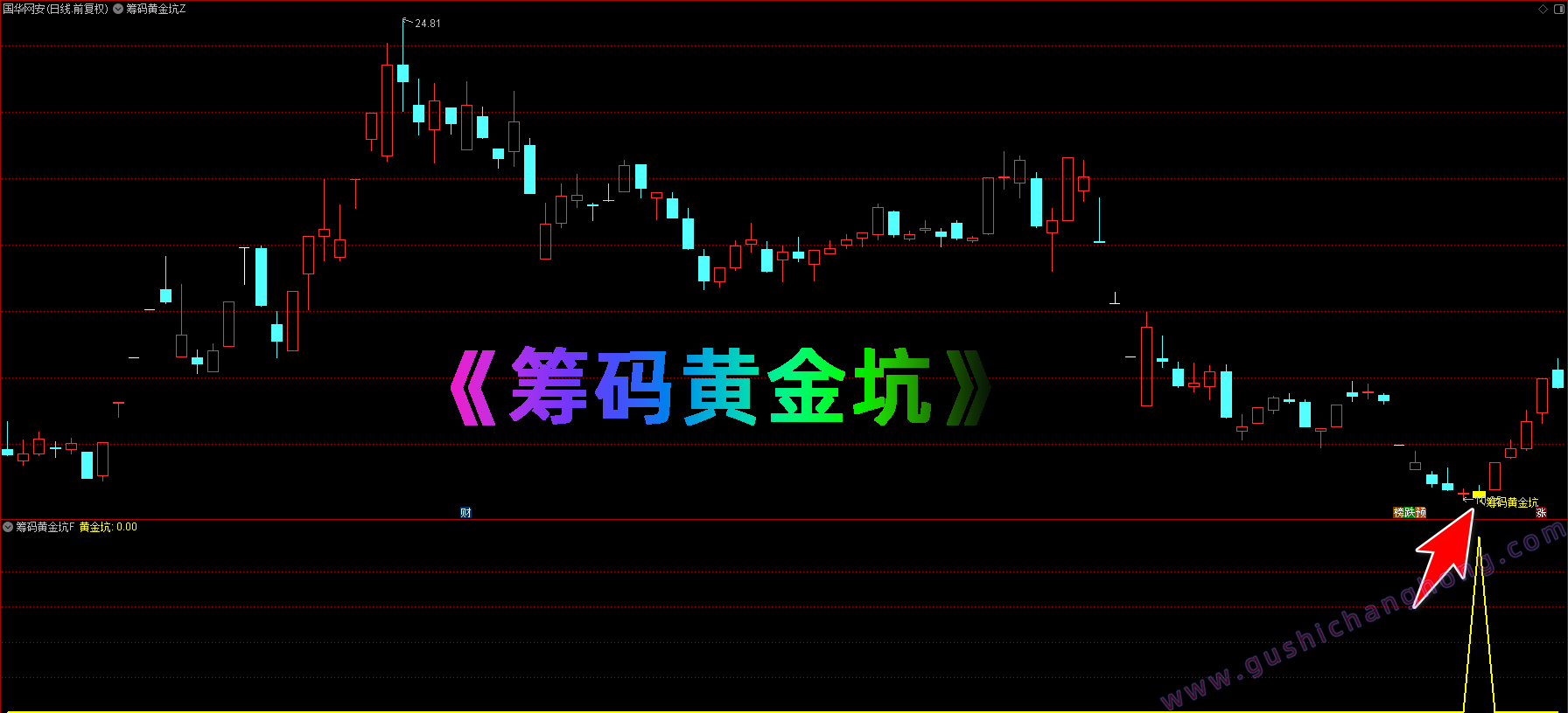 筹码黄金坑指标