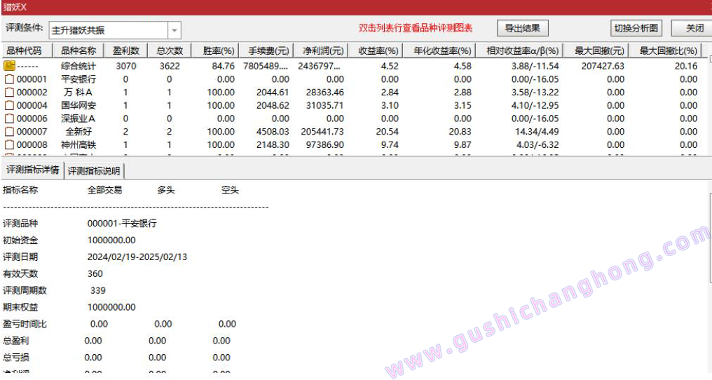 主升猎妖指标