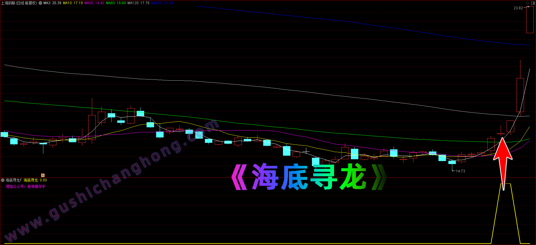 海底寻龙指标