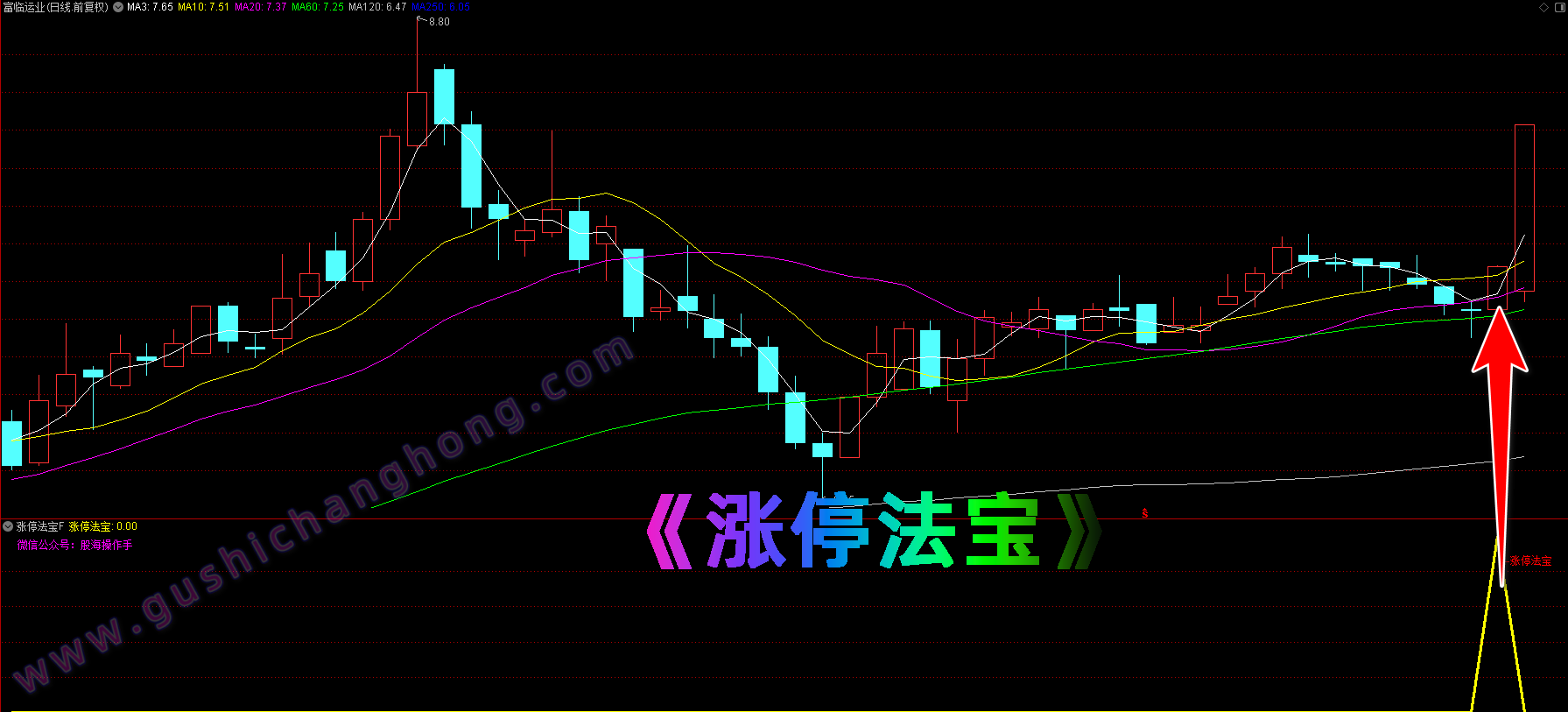 涨停法宝指标