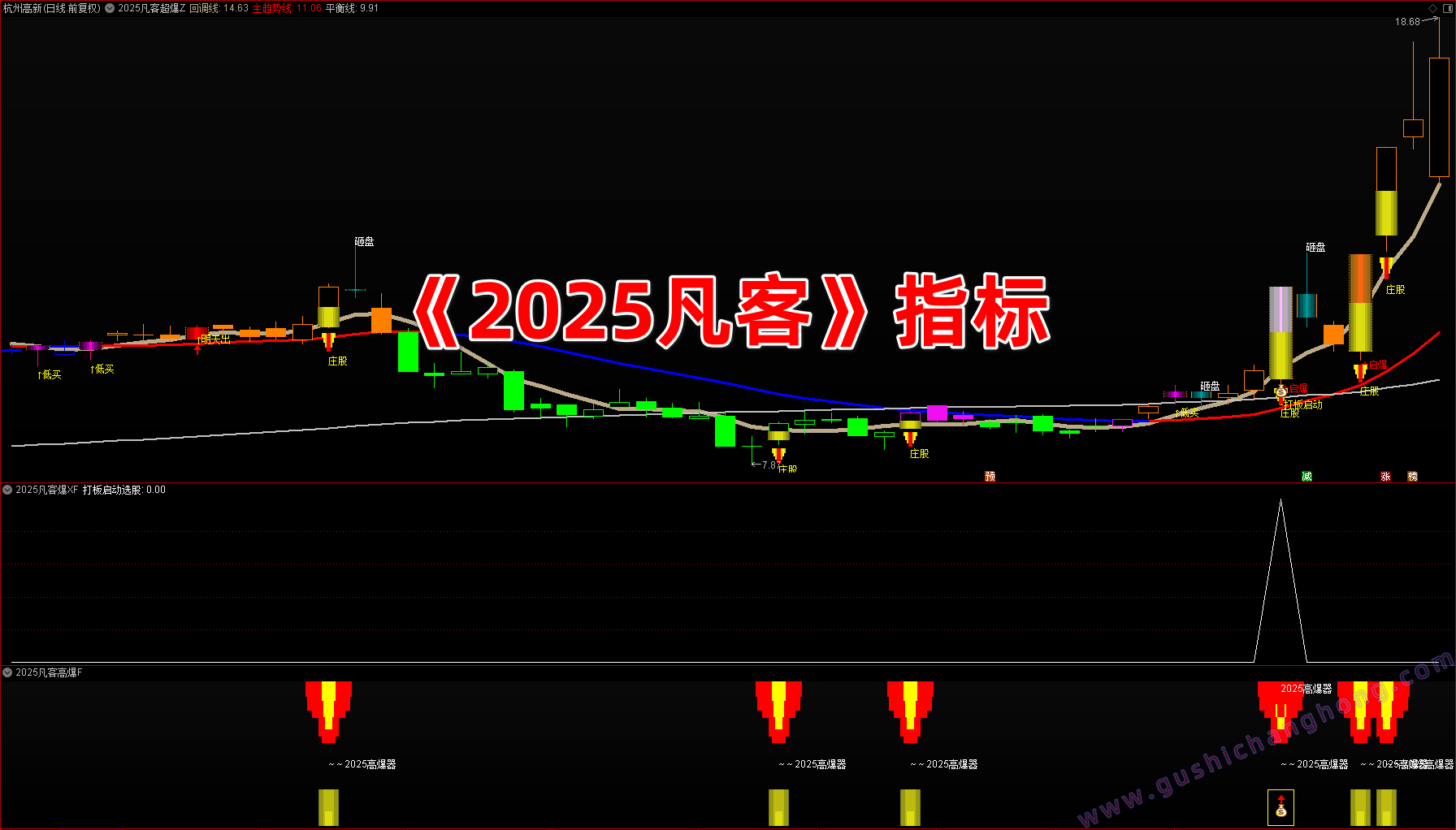 2025凡客指标