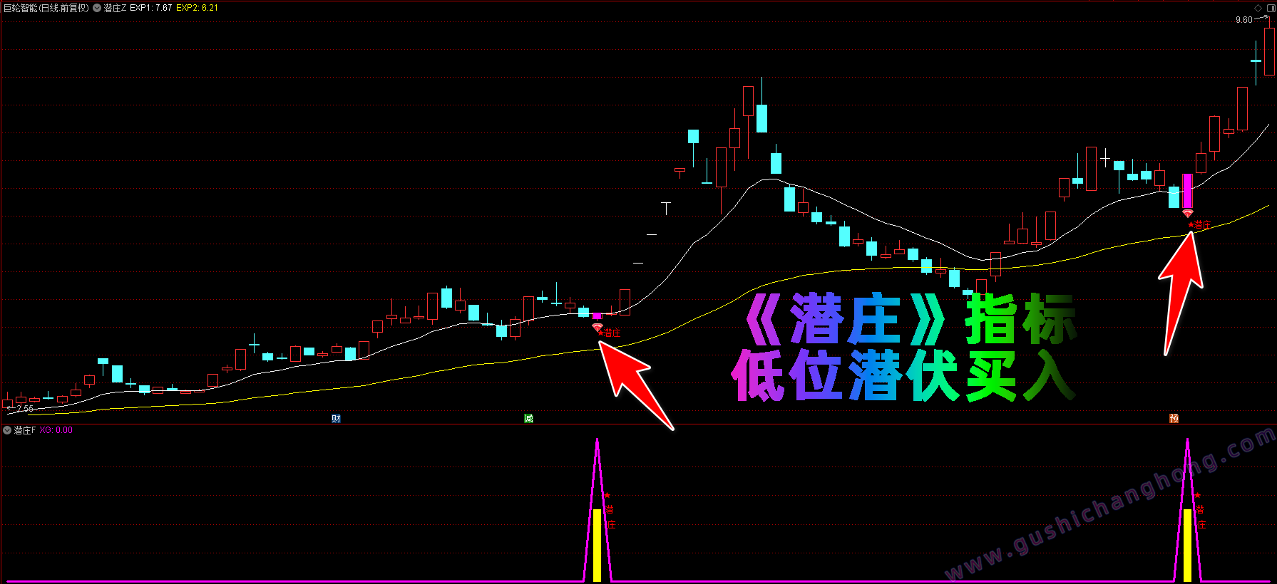 潜伏庄家指标