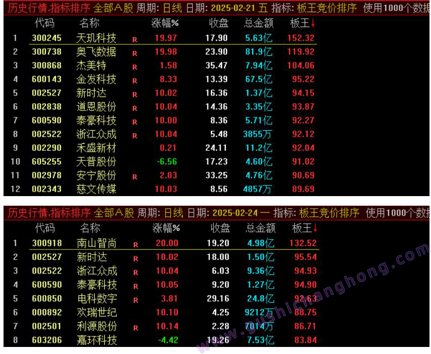 板王竞价排序指标