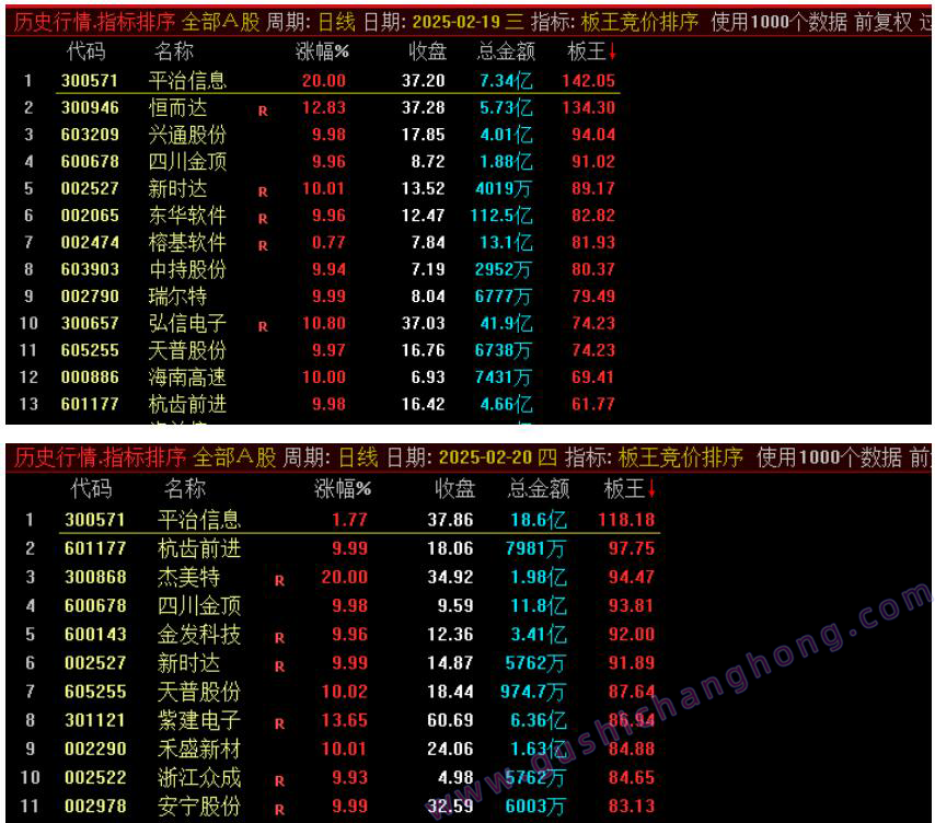 板王竞价排序指标