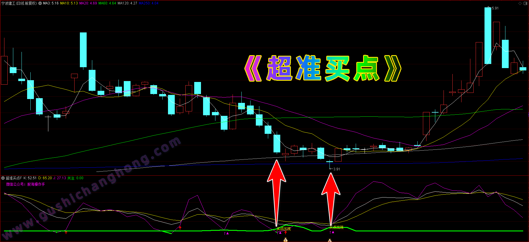 超准买点指标