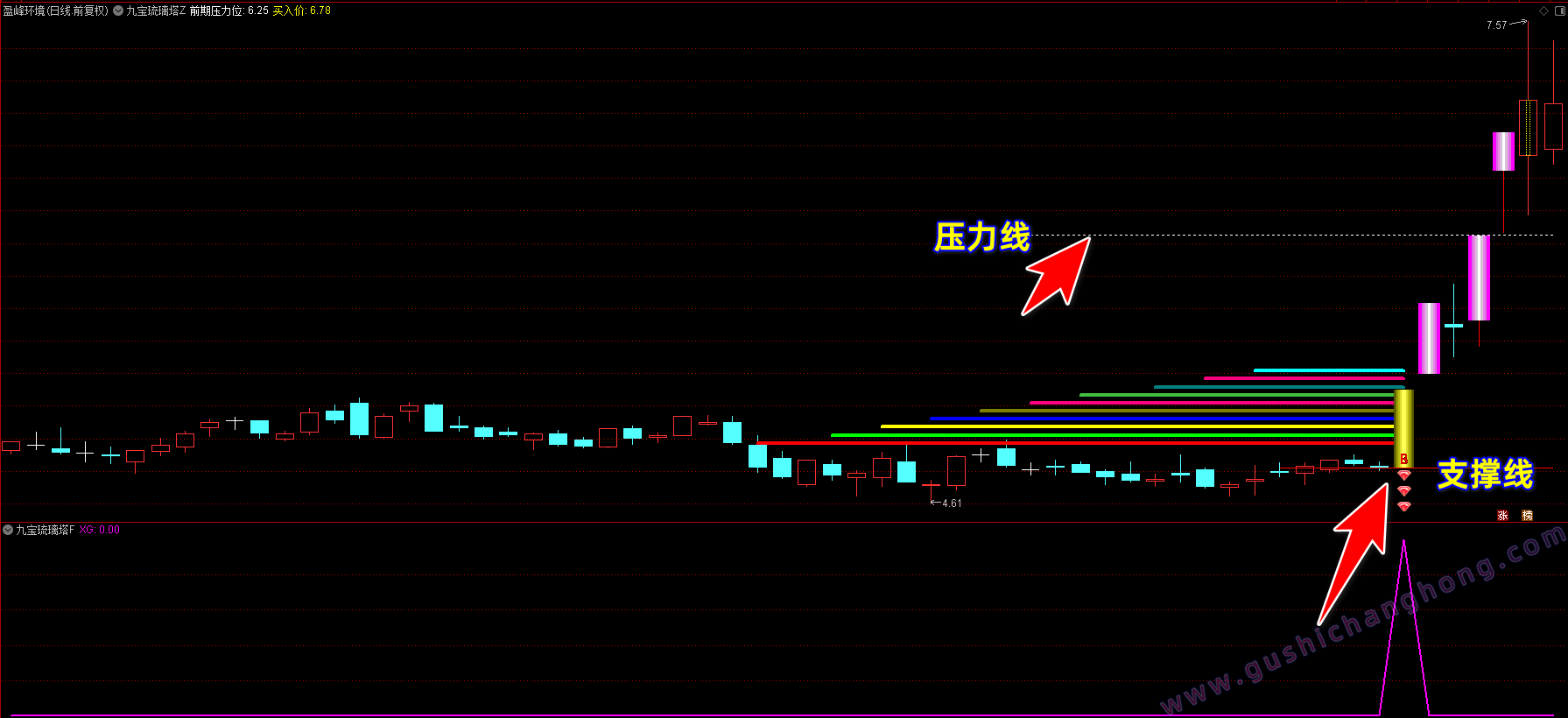 九宝琉璃塔指标