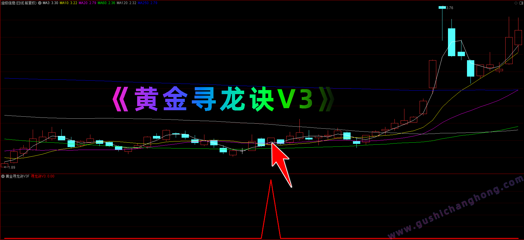 黄金寻龙诀V3指标